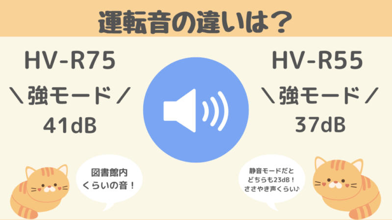 HV-R75とHV-R55の運転音の違い
