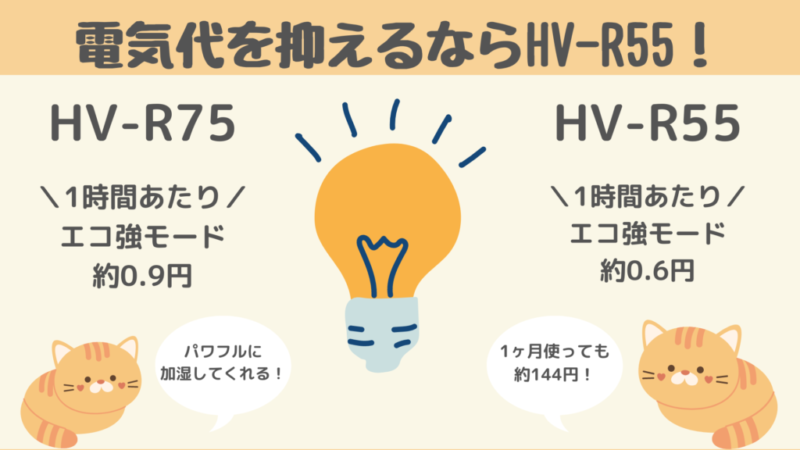 HV-R75とHV-R55の電気代の違い