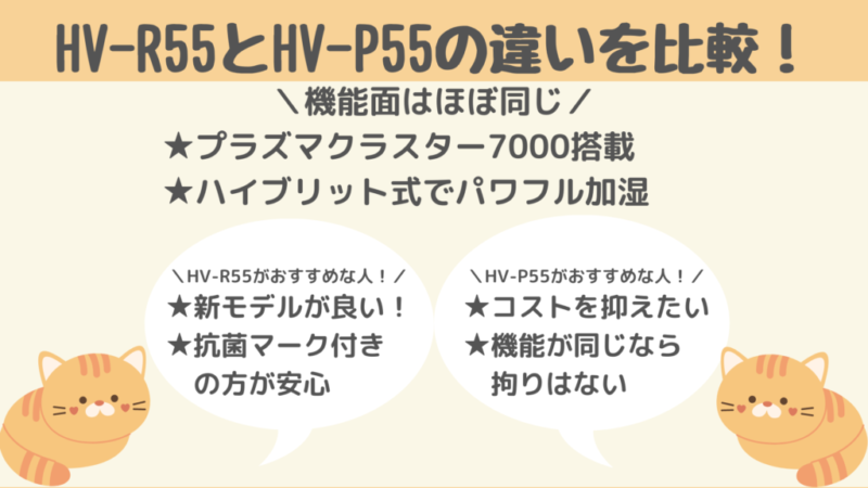 HV-R55とHV-P55の違いを比較
