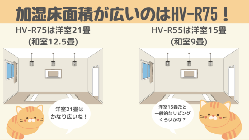 HV-R75とHV-R55の加湿床面積比較