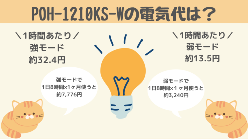 POH-1210KS-Wの電気代
