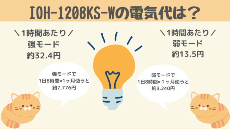 IOH-1208KSの電気代